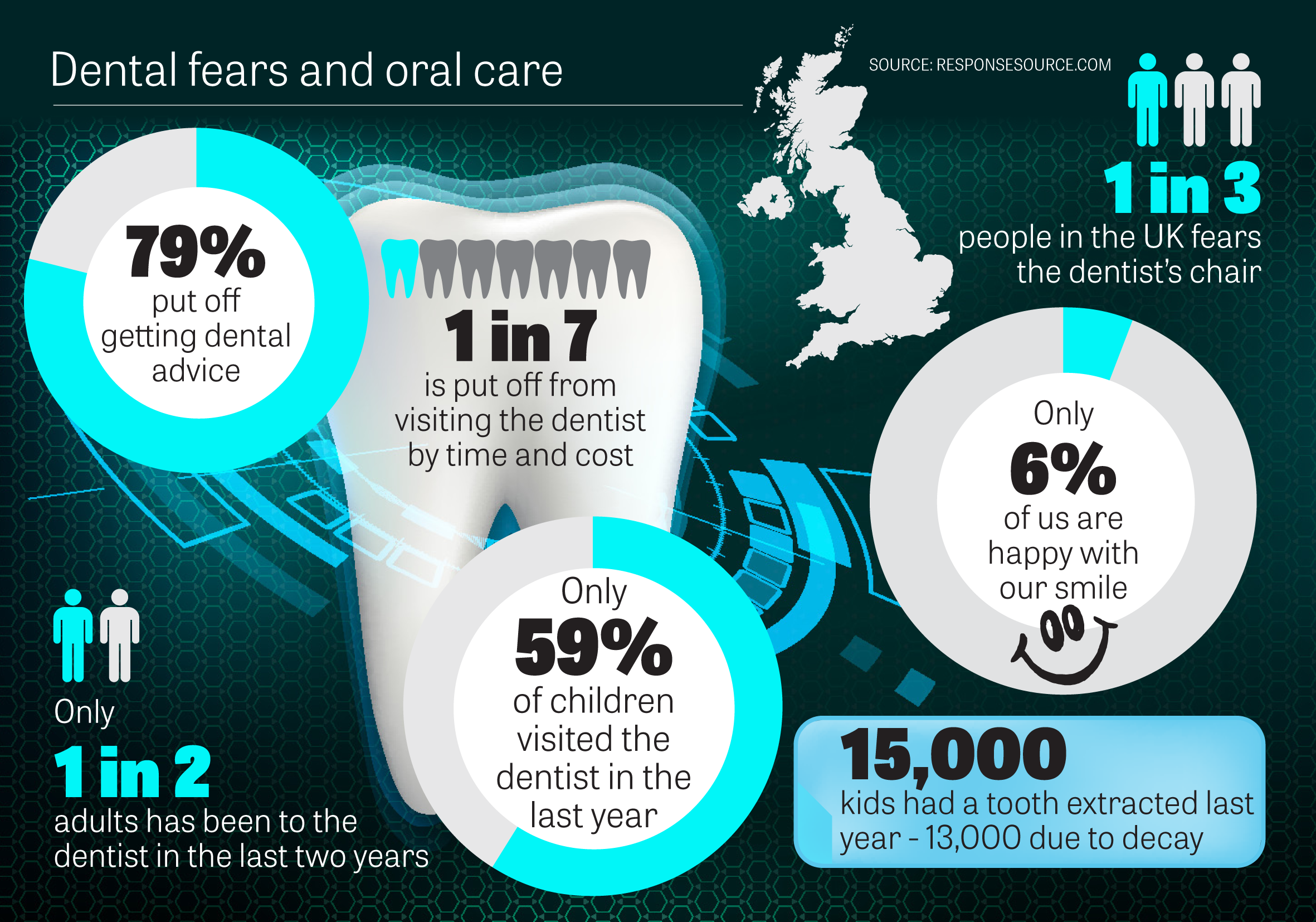 Our Farnham dentists can help overcome dental fears
