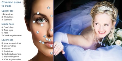 Facial aesthetic treatments at Elmsleigh House Dental Clinic, Farnham, Surrey