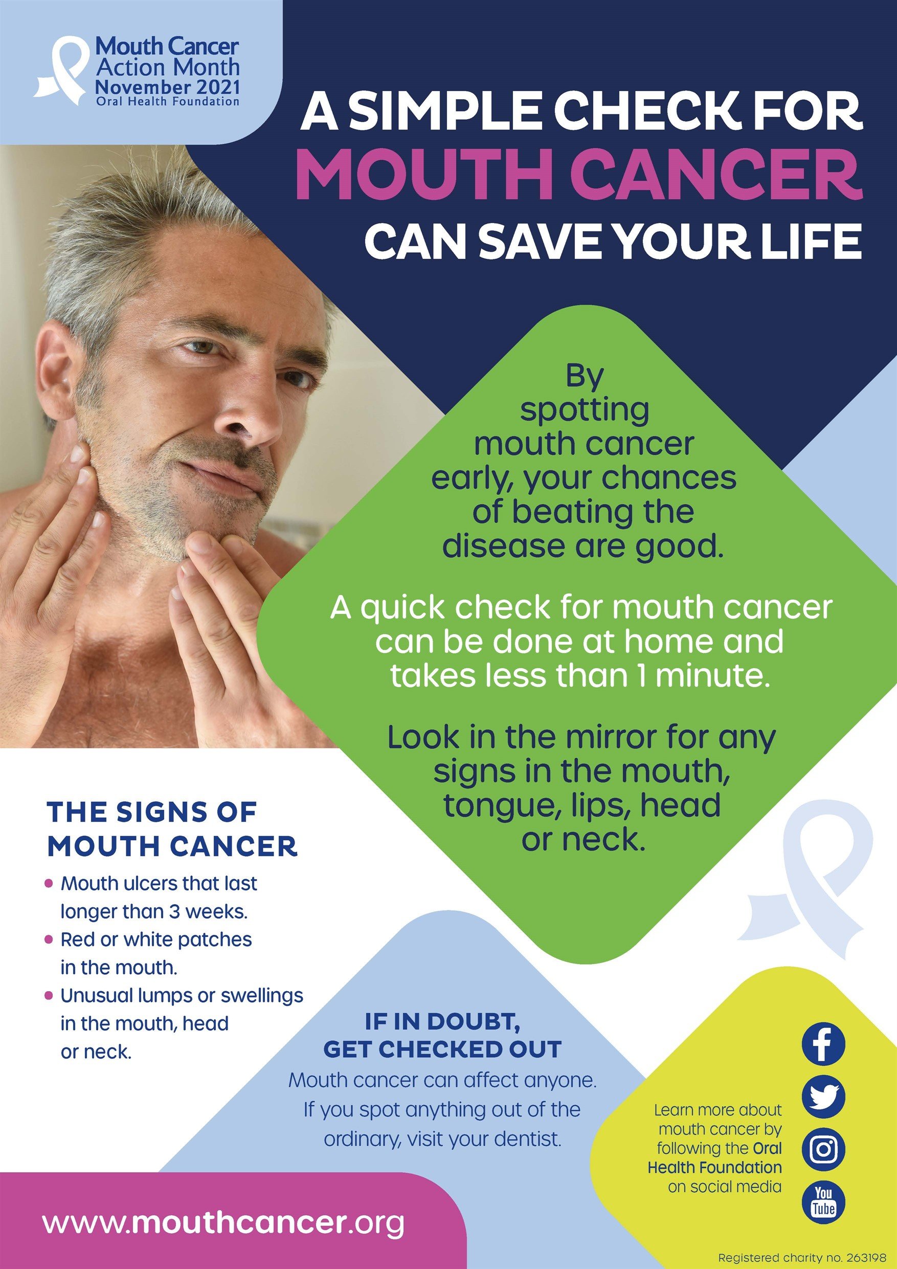 Mouth Cancer Action Poster